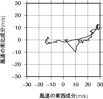 ホドグラフ画像