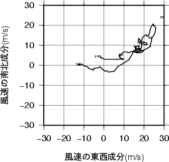 ホドグラフ画像