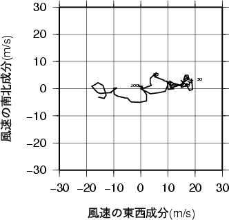 ホドグラフ画像