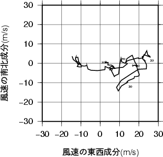 ホドグラフ画像