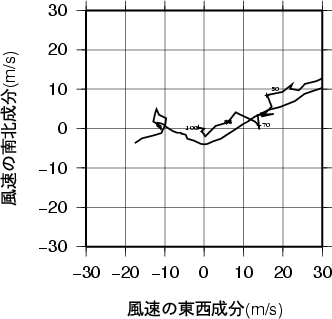 ホドグラフ画像