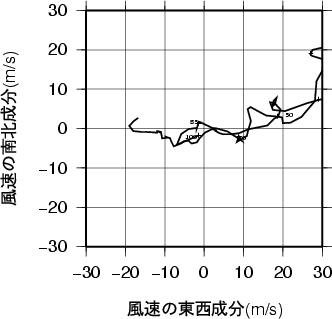 ホドグラフ画像