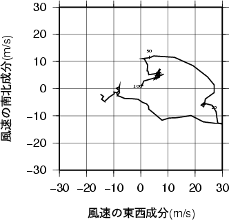 ホドグラフ画像