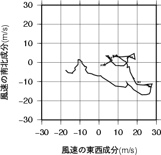 ホドグラフ画像