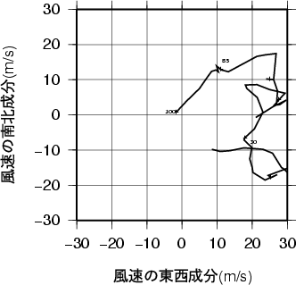 ホドグラフ画像