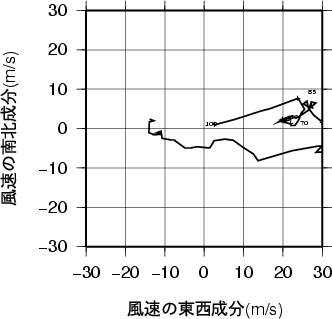 ホドグラフ画像