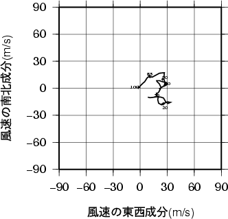 ホドグラフ画像