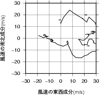 ホドグラフ画像