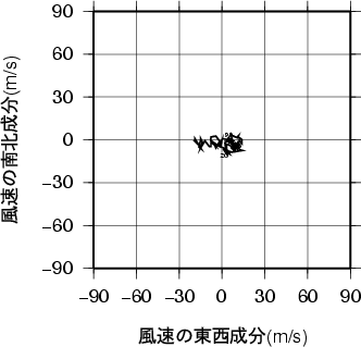 ホドグラフ画像