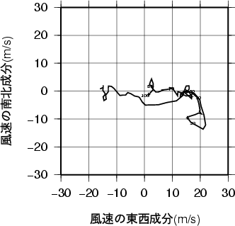 ホドグラフ画像