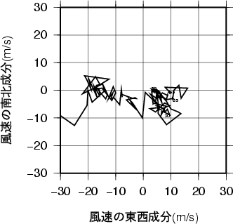 ホドグラフ画像