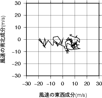 ホドグラフ画像