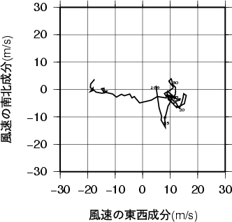 ホドグラフ画像