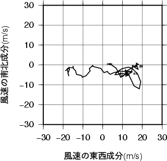 ホドグラフ画像