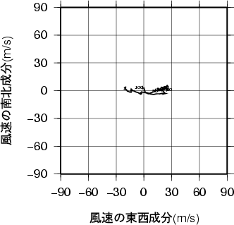 ホドグラフ画像