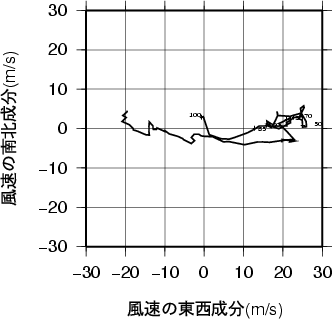 ホドグラフ画像