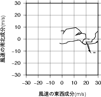 ホドグラフ画像