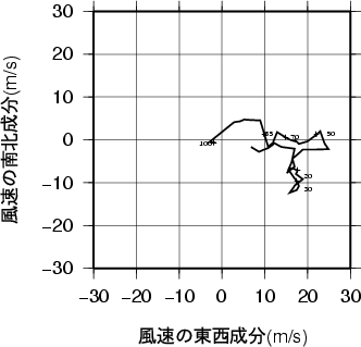 ホドグラフ画像