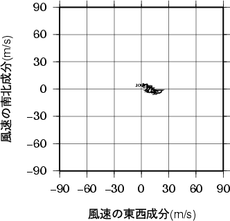 ホドグラフ画像