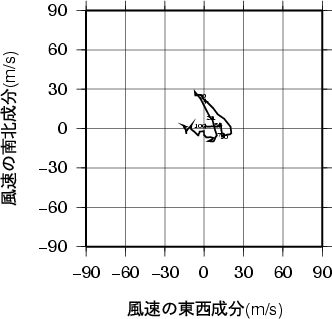 ホドグラフ画像