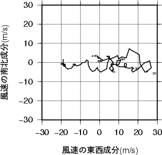 ホドグラフ画像