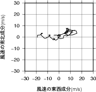 ホドグラフ画像