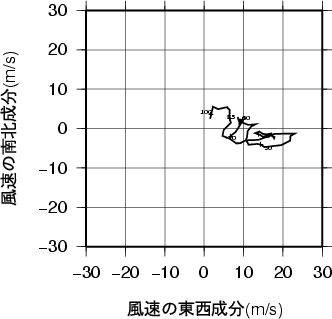 ホドグラフ画像