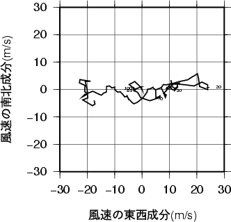 ホドグラフ画像