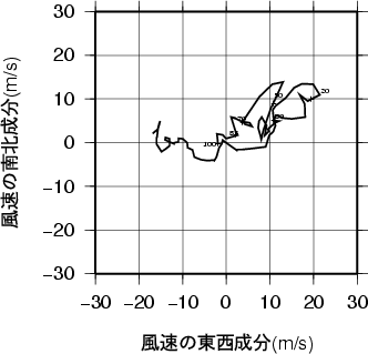 ホドグラフ画像