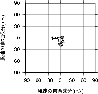 ホドグラフ画像