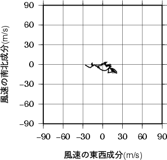 ホドグラフ画像