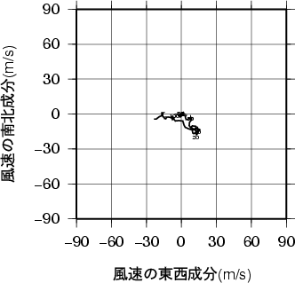 ホドグラフ画像