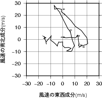 ホドグラフ画像