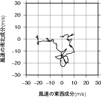 ホドグラフ画像