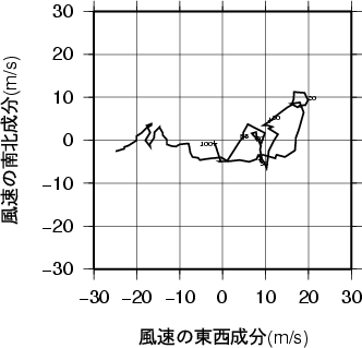 ホドグラフ画像