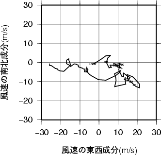 ホドグラフ画像