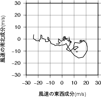 ホドグラフ画像