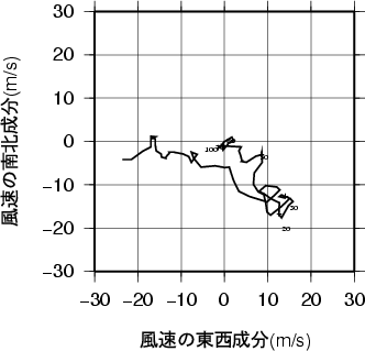 ホドグラフ画像