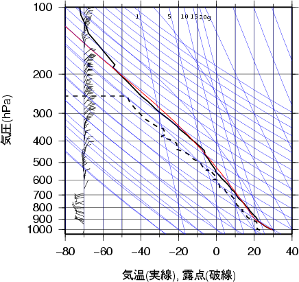 エマグラム画像