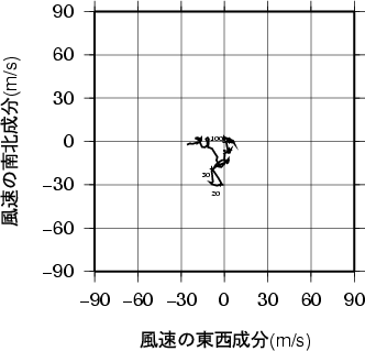 ホドグラフ画像