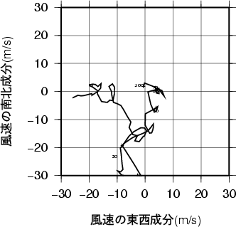 ホドグラフ画像