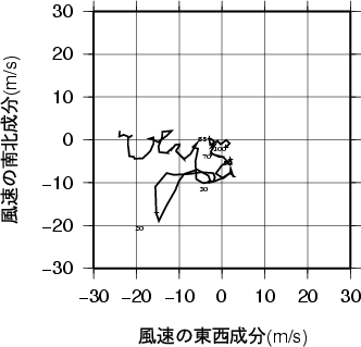 ホドグラフ画像