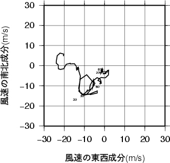 ホドグラフ画像