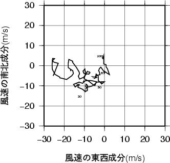 ホドグラフ画像