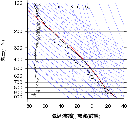 エマグラム画像