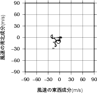 ホドグラフ画像