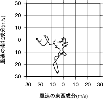 ホドグラフ画像