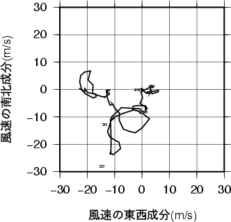 ホドグラフ画像