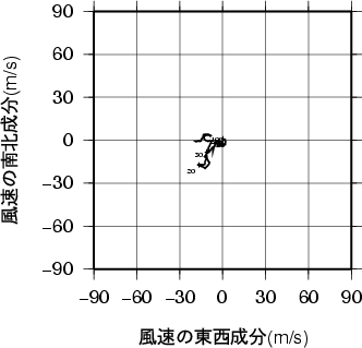 ホドグラフ画像