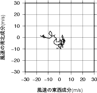 ホドグラフ画像